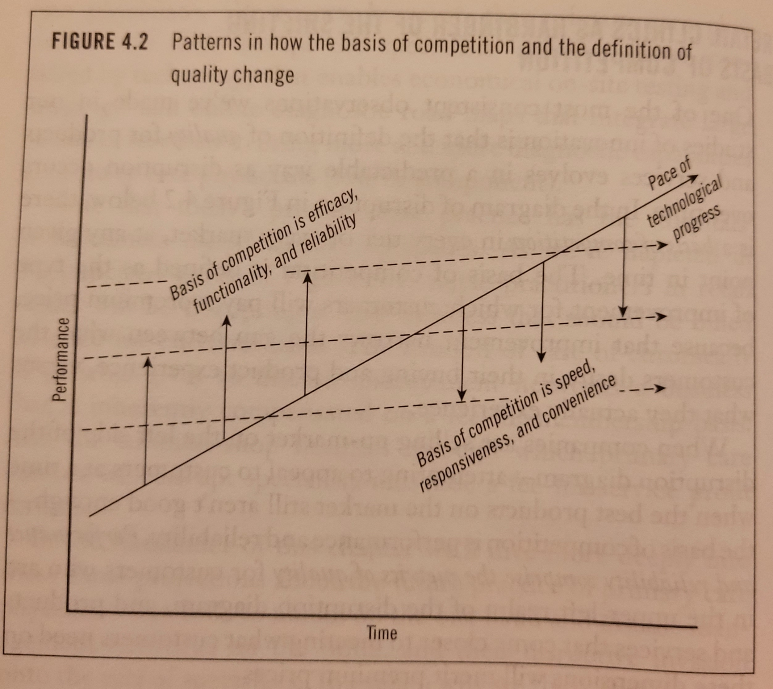 Patterns in how the basis of competition and the definition of quality change