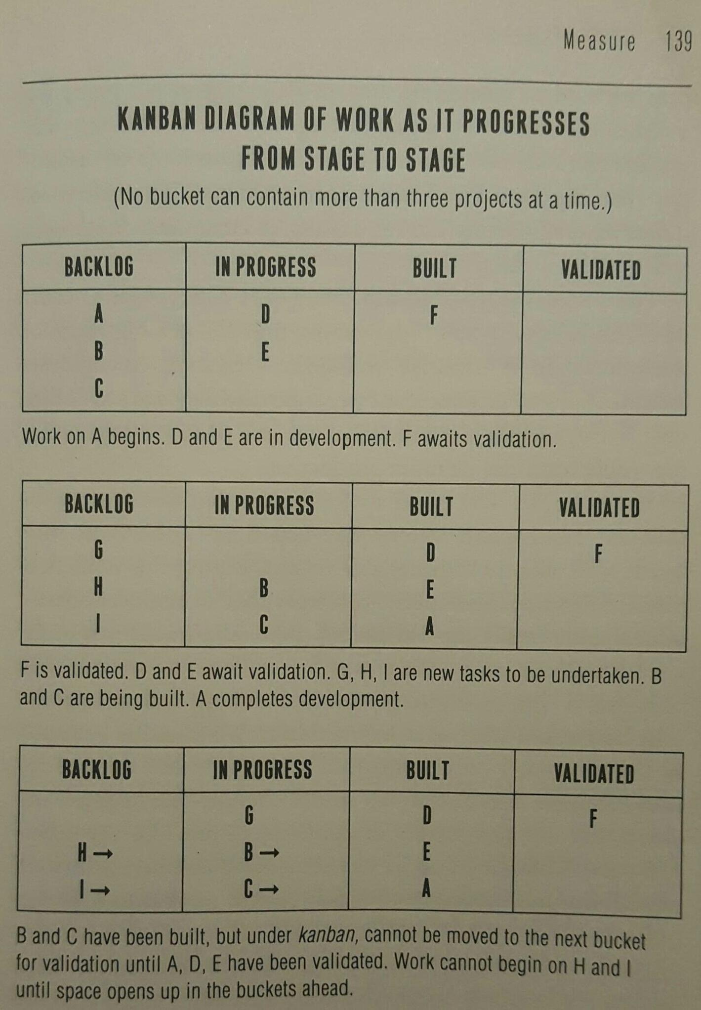 Kanban