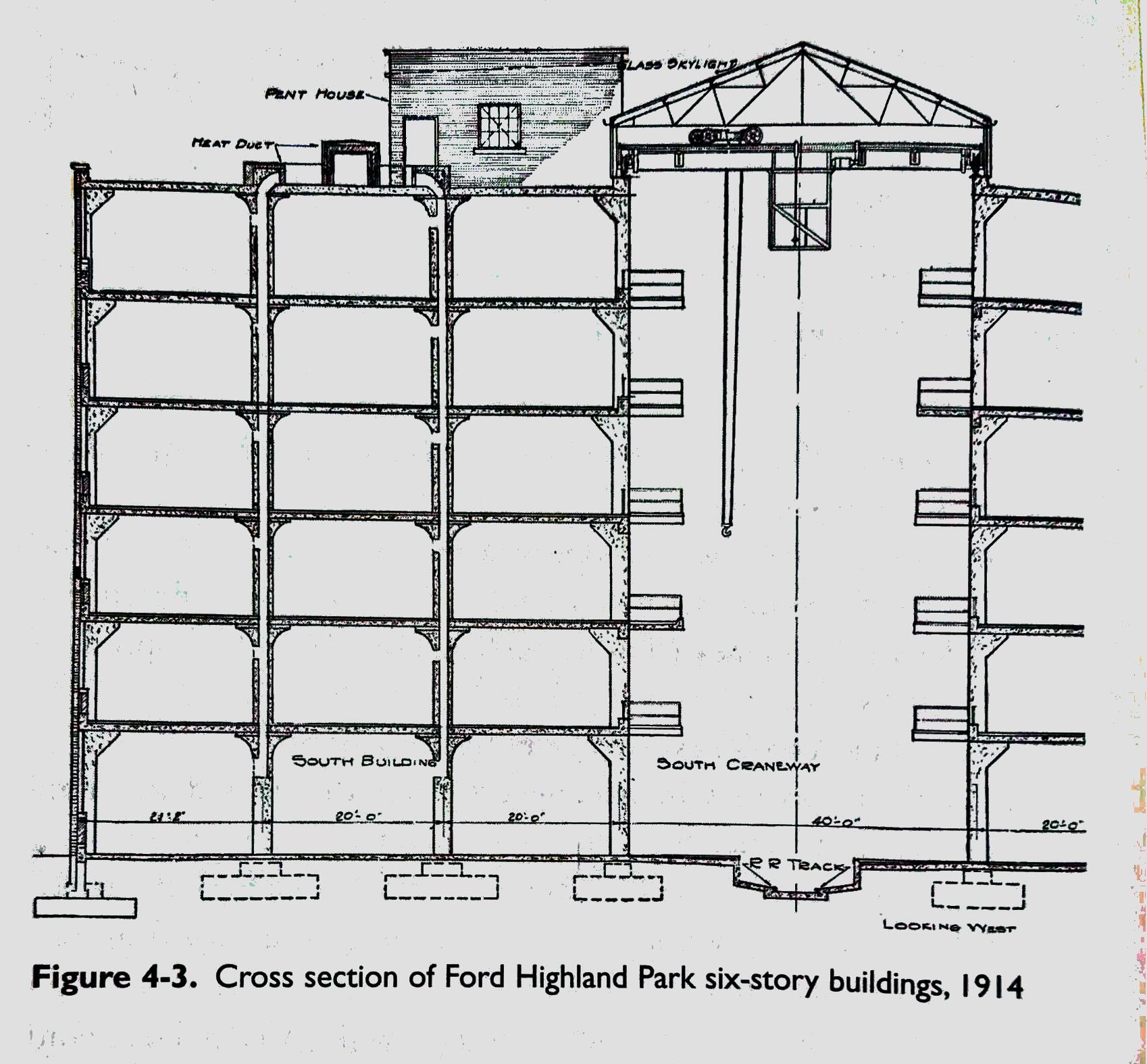 Ford plant