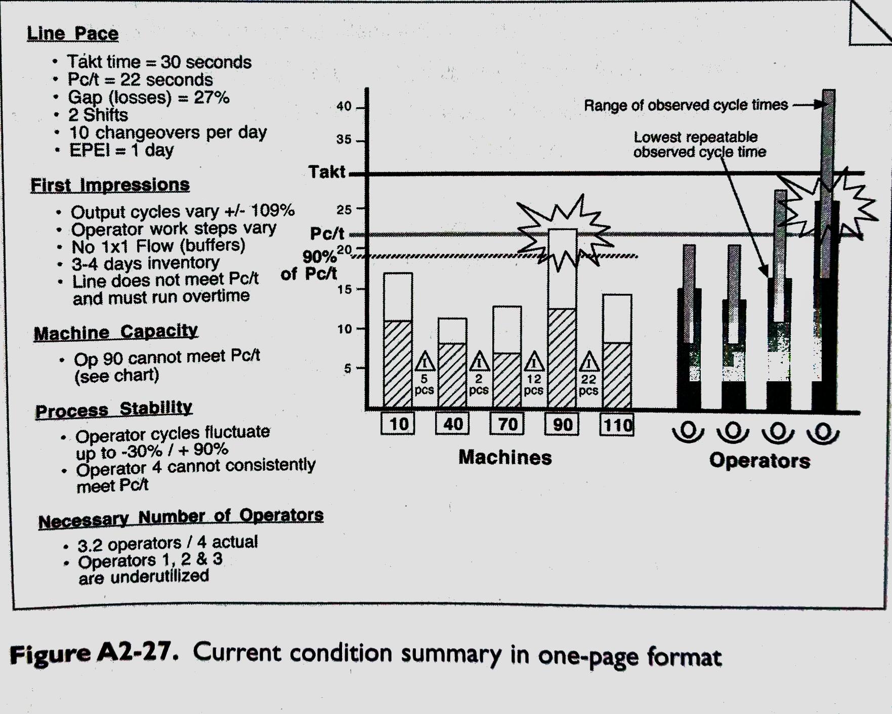 Sample current state report