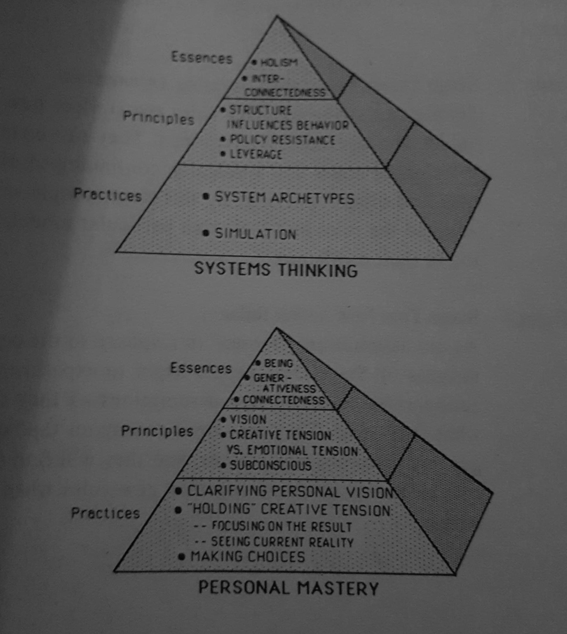 Learning Pyramids