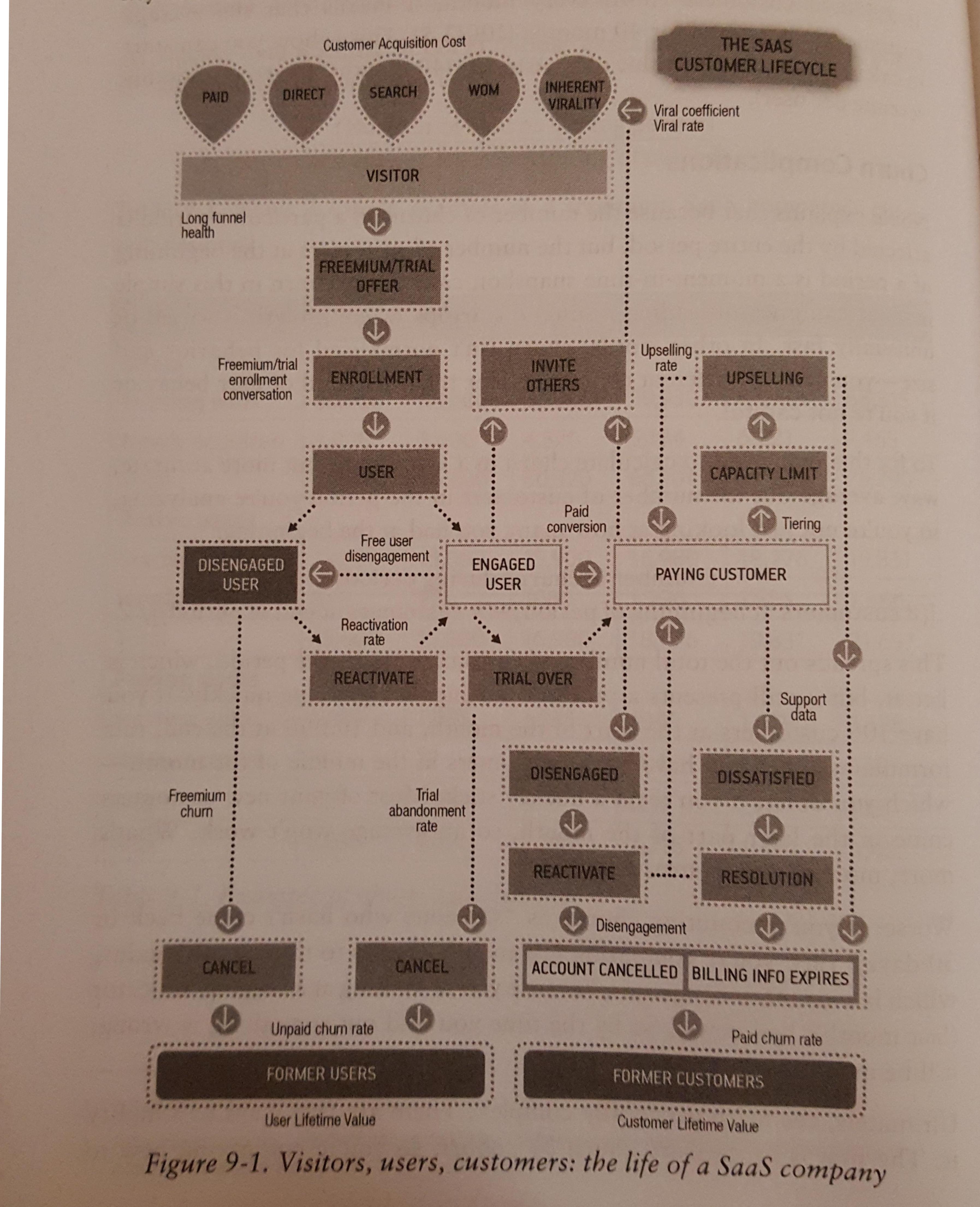 SaaS Extended Funnel